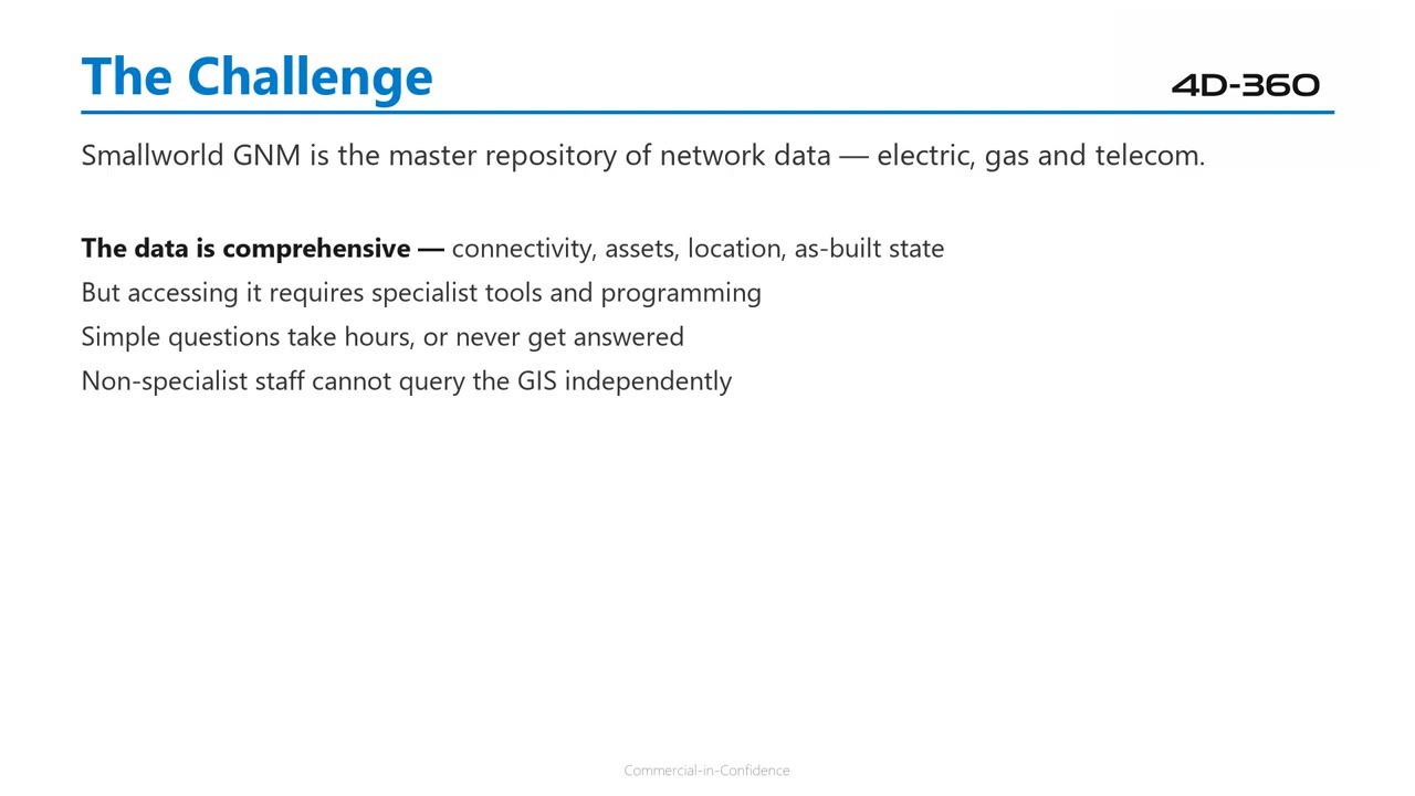 GIS Integration